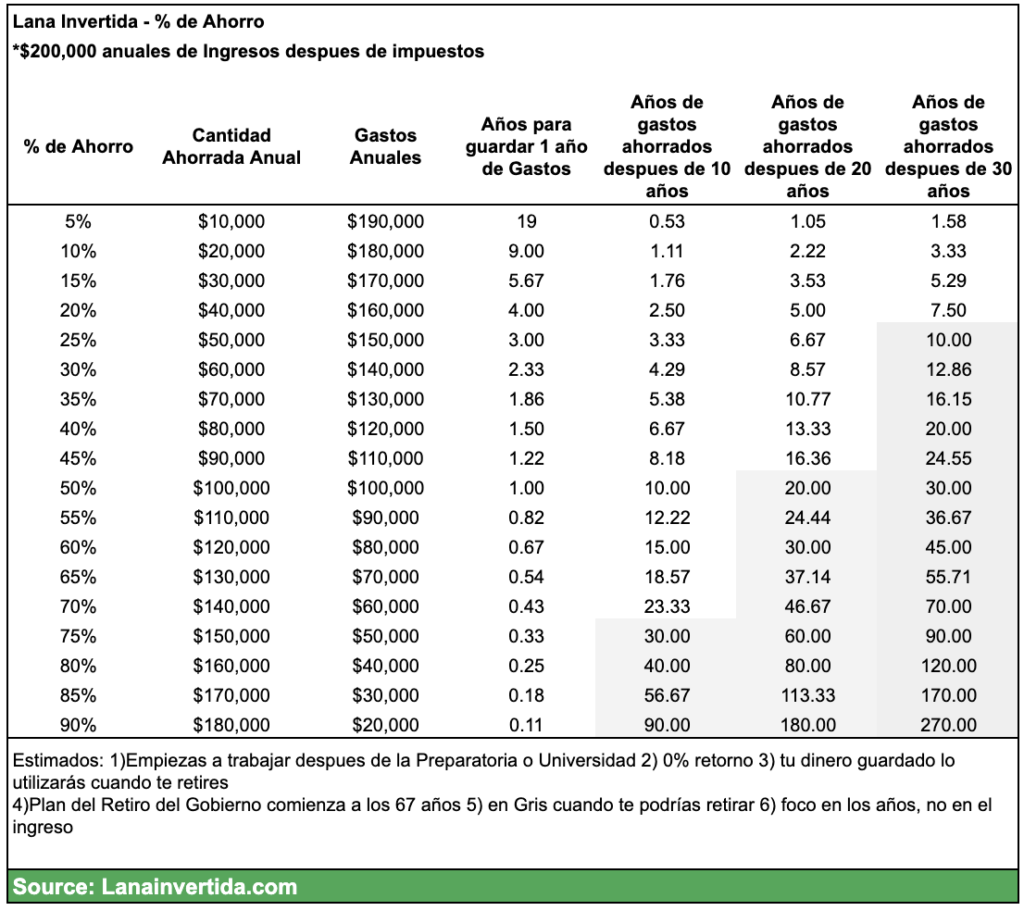 Como ahorrar dinero y cuanto necesito